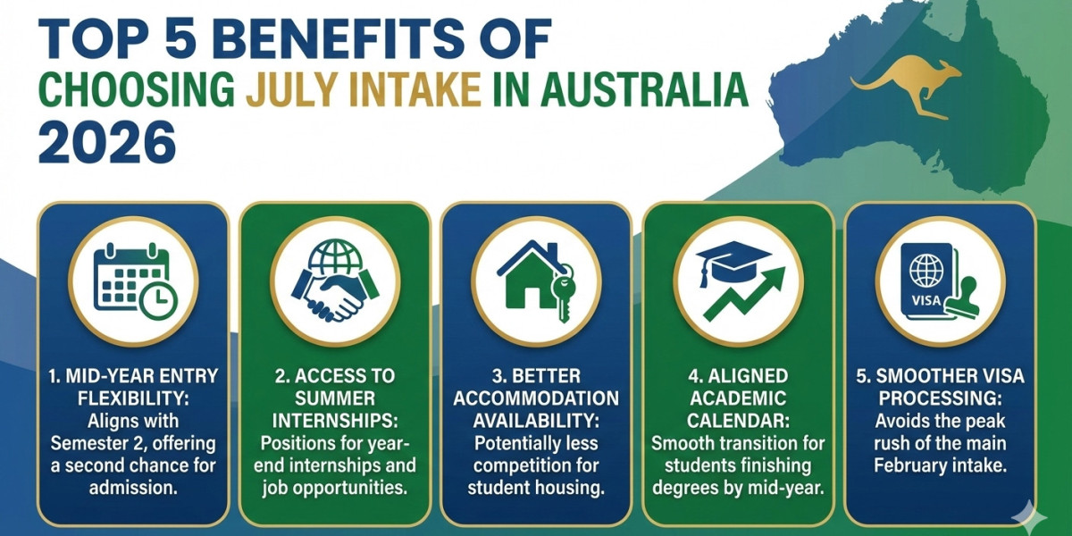 Top 5 Benefits of Choosing July Intake in Australia 2026?