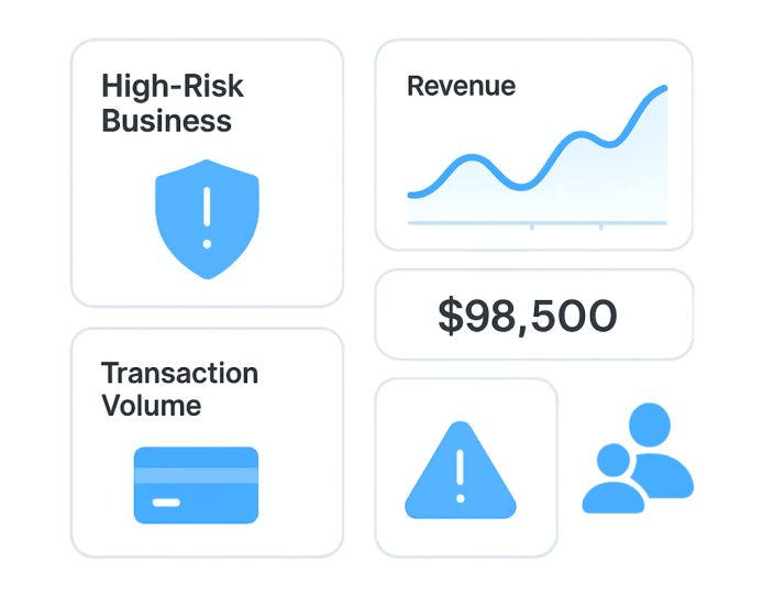 High-Risk Merchant Accounts | Fast and Secure Setup