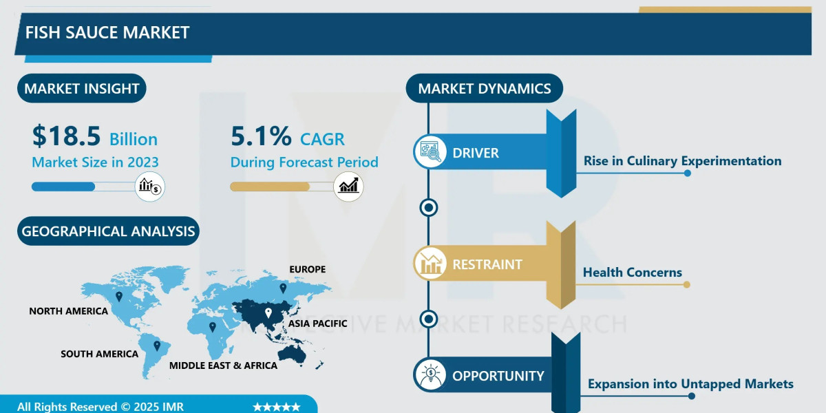 Fish Sauce Market Insights: Tradition Meets Modern Food Processing